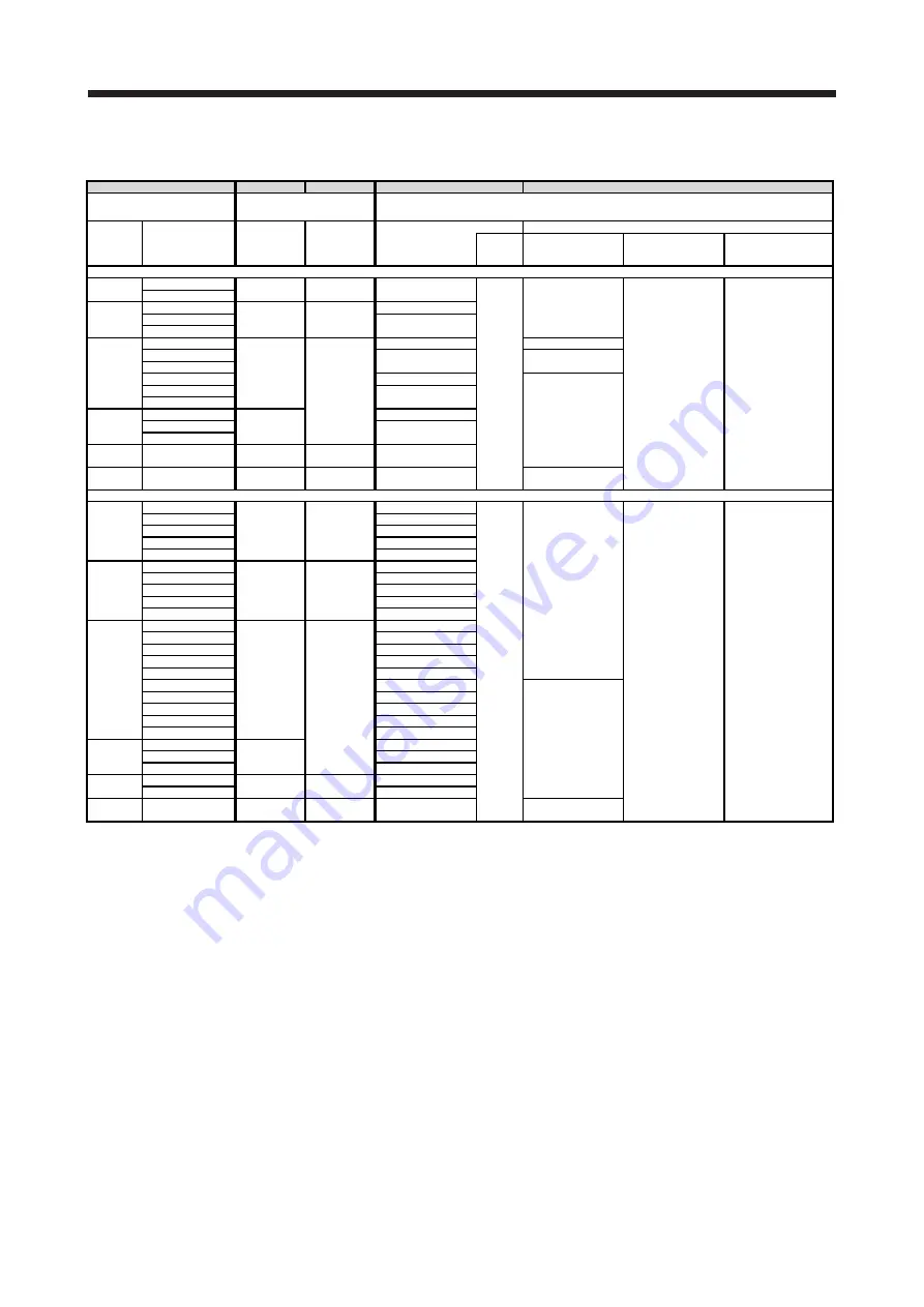 Mitsubishi Electric MELSERVO-J2-Super Series Скачать руководство пользователя страница 587