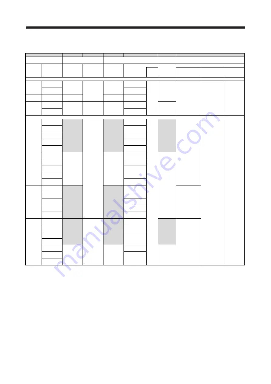 Mitsubishi Electric MELSERVO-J2-Super Series Скачать руководство пользователя страница 590