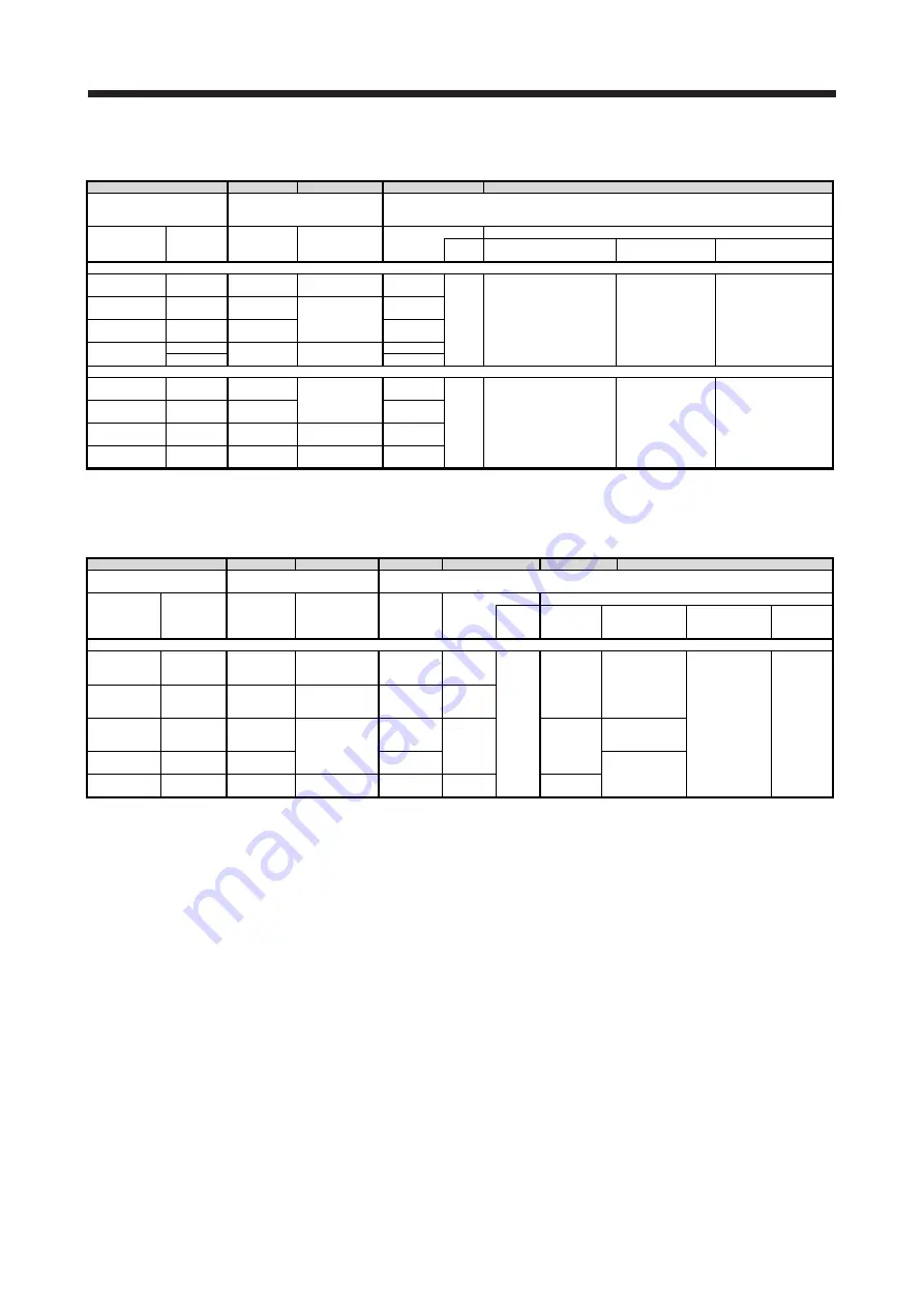 Mitsubishi Electric MELSERVO-J2-Super Series Скачать руководство пользователя страница 592