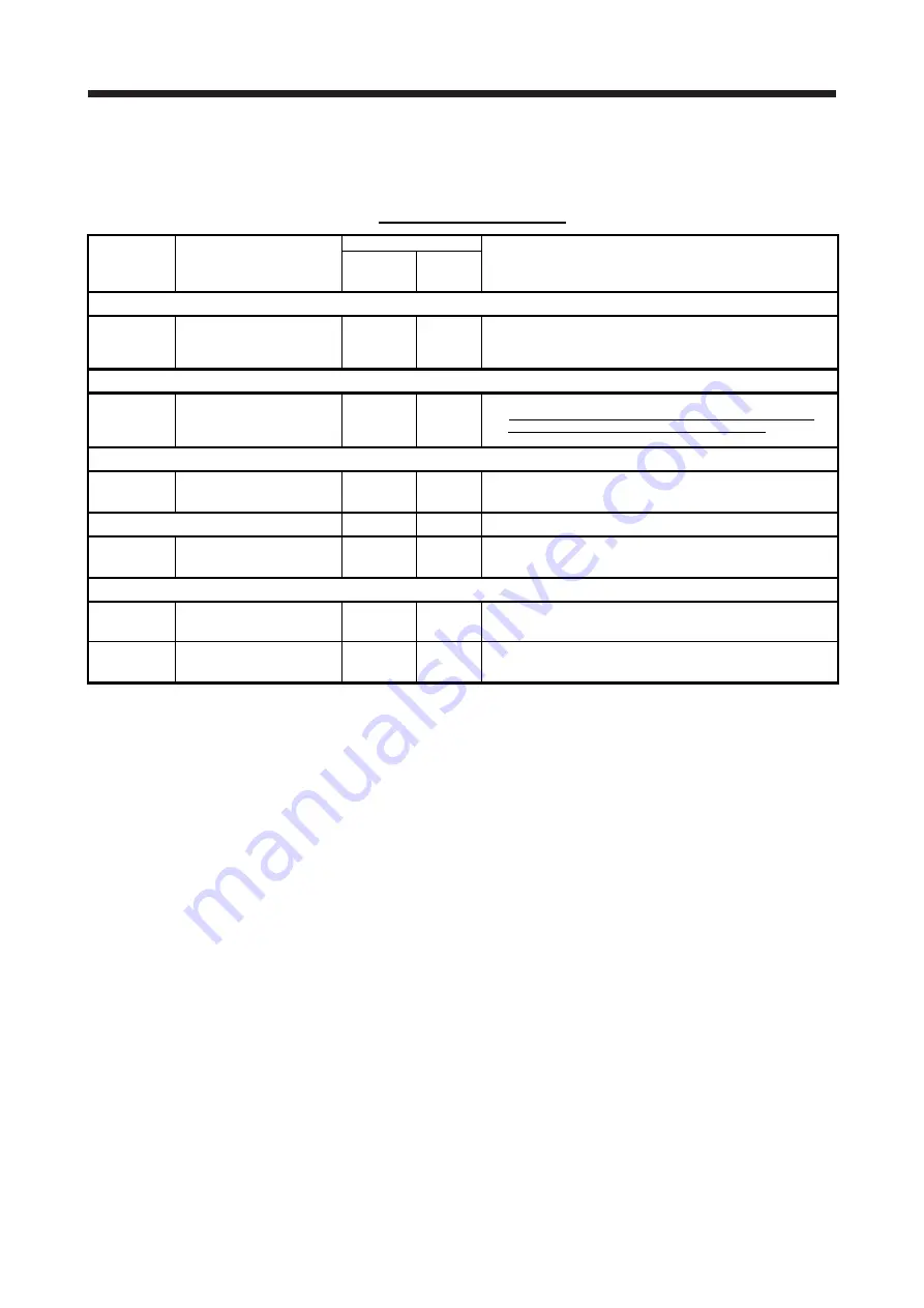 Mitsubishi Electric MELSERVO-J2-Super Series Скачать руководство пользователя страница 622