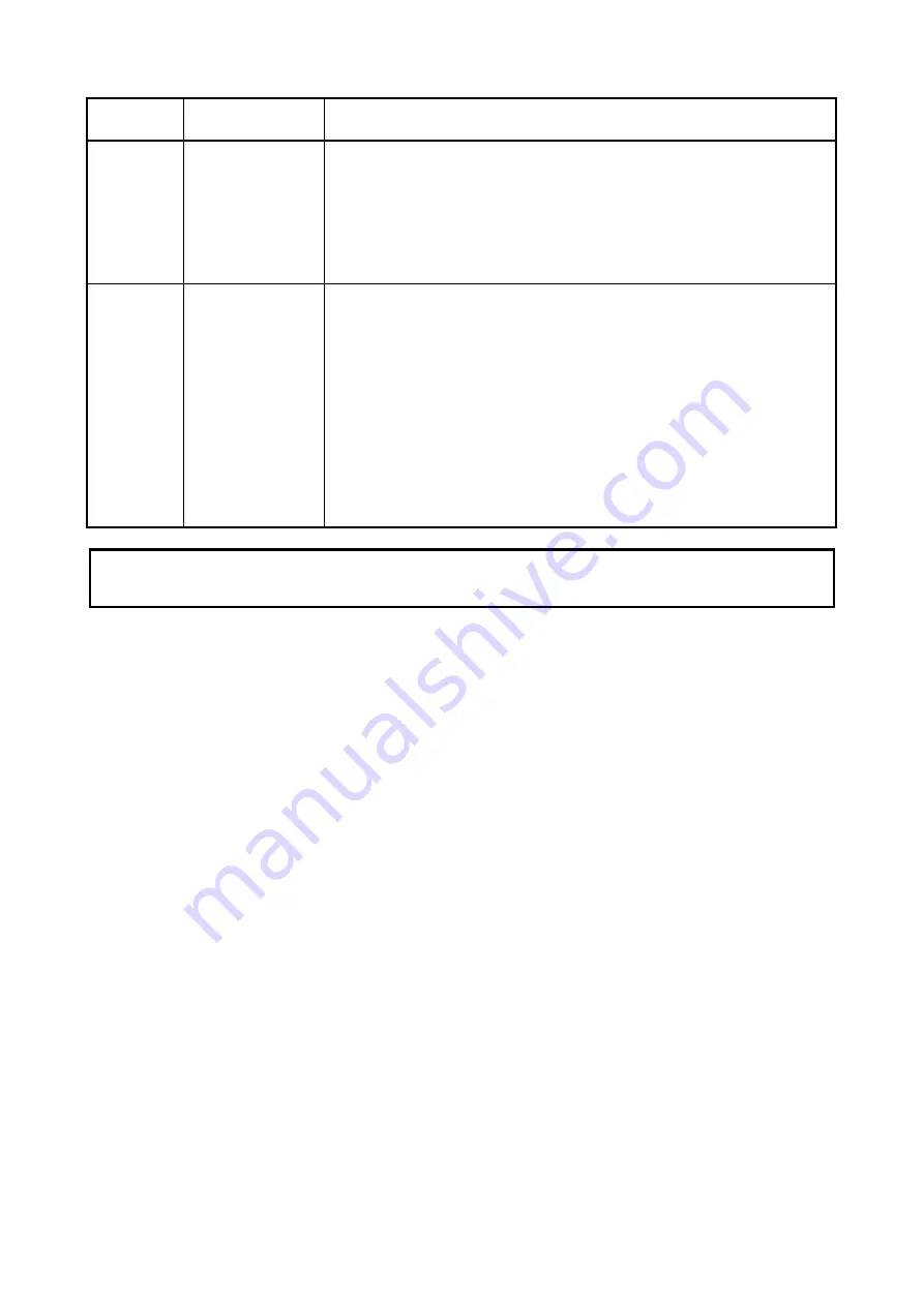 Mitsubishi Electric MELSERVO-J2-Super Series Скачать руководство пользователя страница 658