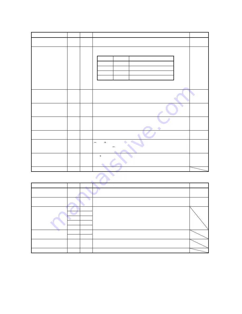 Mitsubishi Electric MELSERVO-J2S-S061 Скачать руководство пользователя страница 13