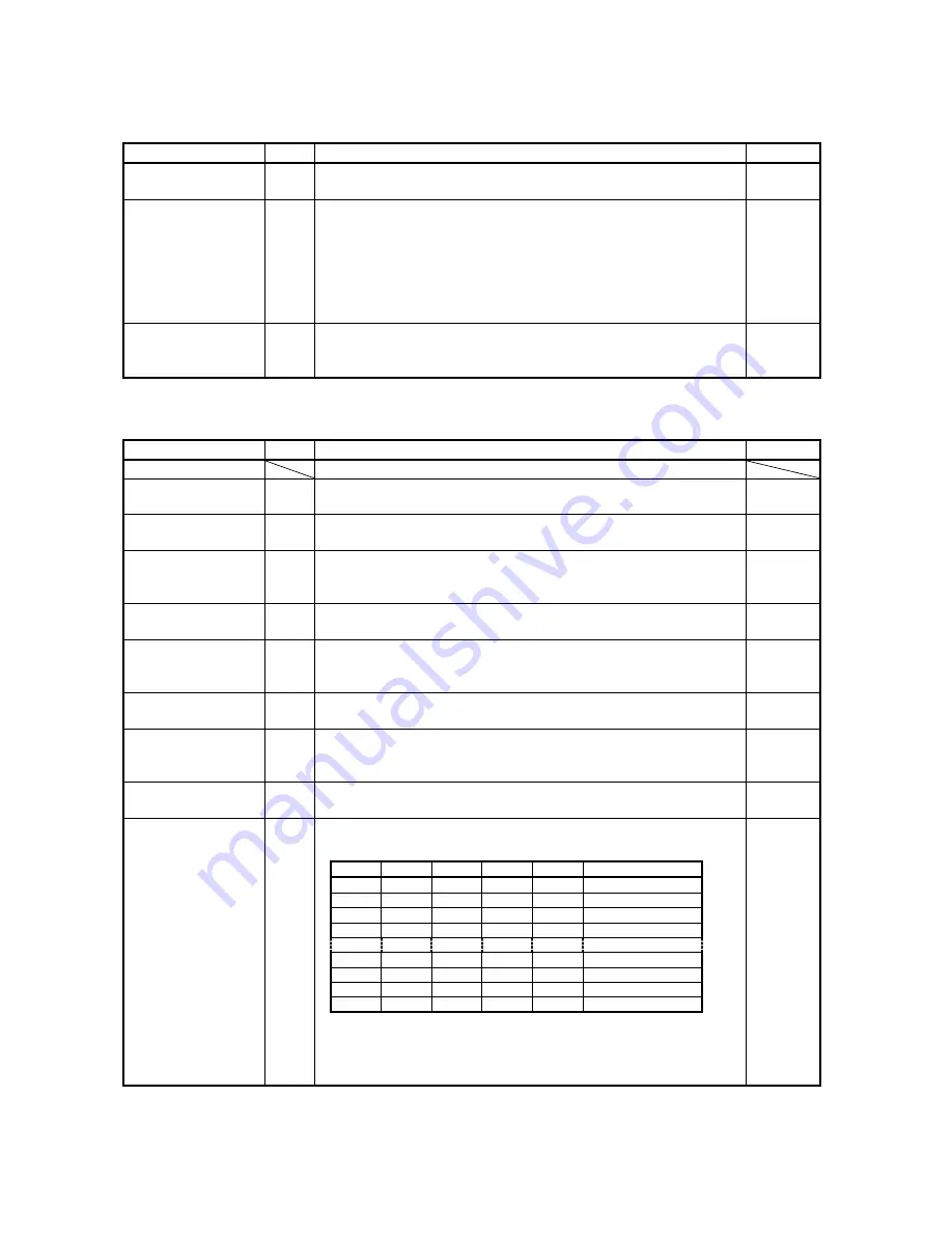 Mitsubishi Electric MELSERVO-J2S-S061 Скачать руководство пользователя страница 15