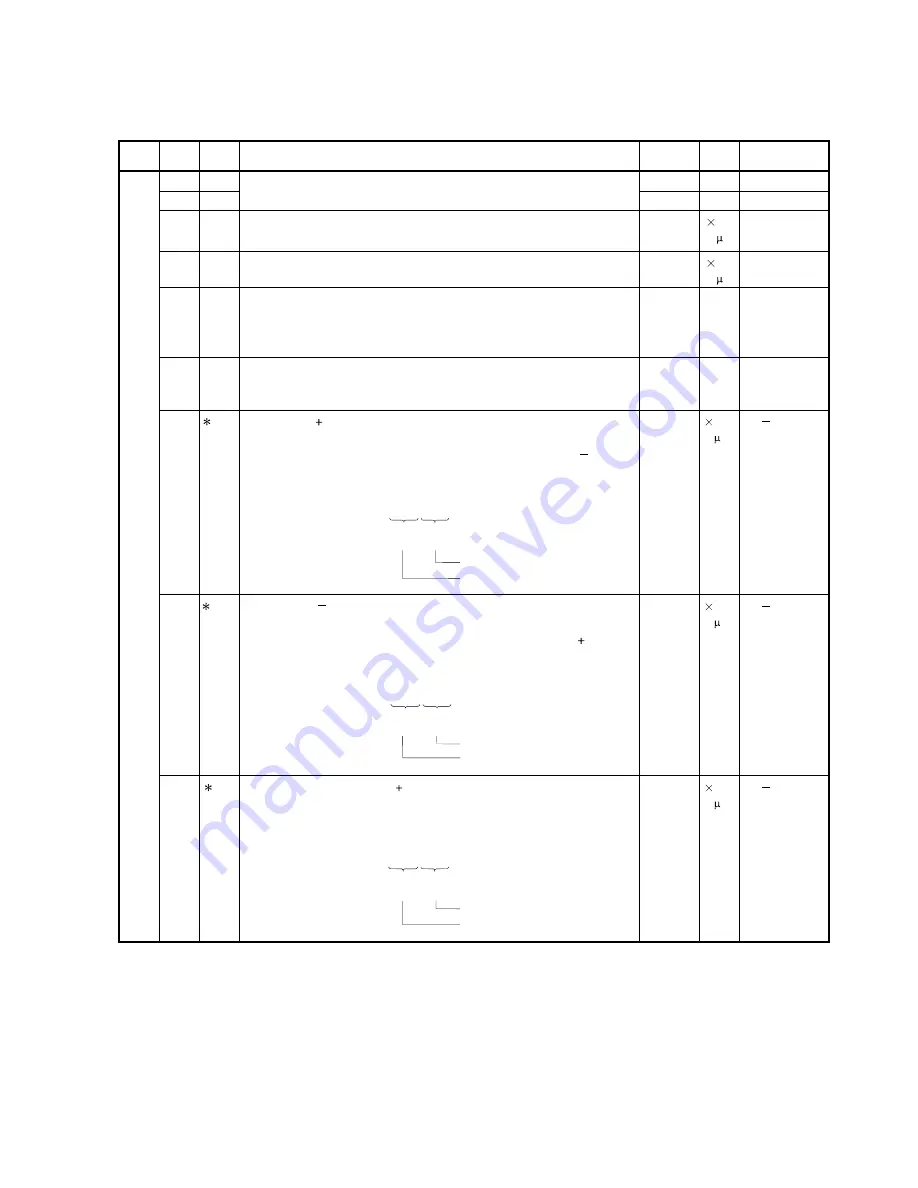 Mitsubishi Electric MELSERVO-J2S-S061 Скачать руководство пользователя страница 39