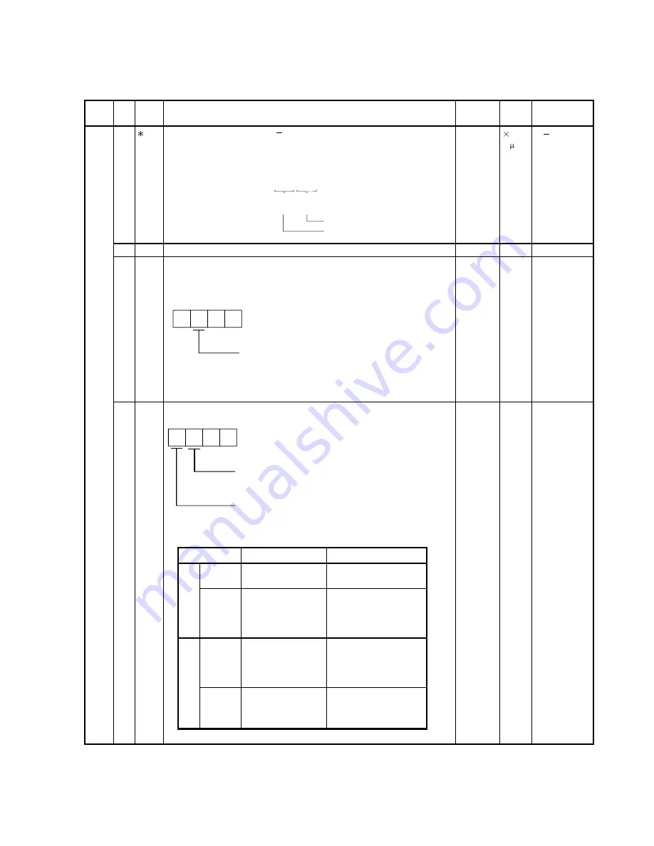 Mitsubishi Electric MELSERVO-J2S-S061 Specifications And Instruction Manual Download Page 40