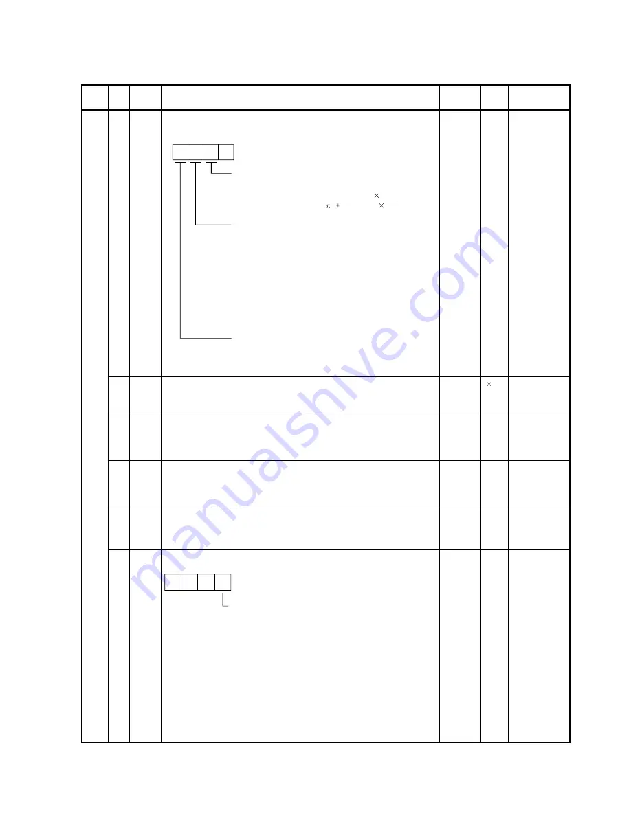 Mitsubishi Electric MELSERVO-J2S-S061 Скачать руководство пользователя страница 43