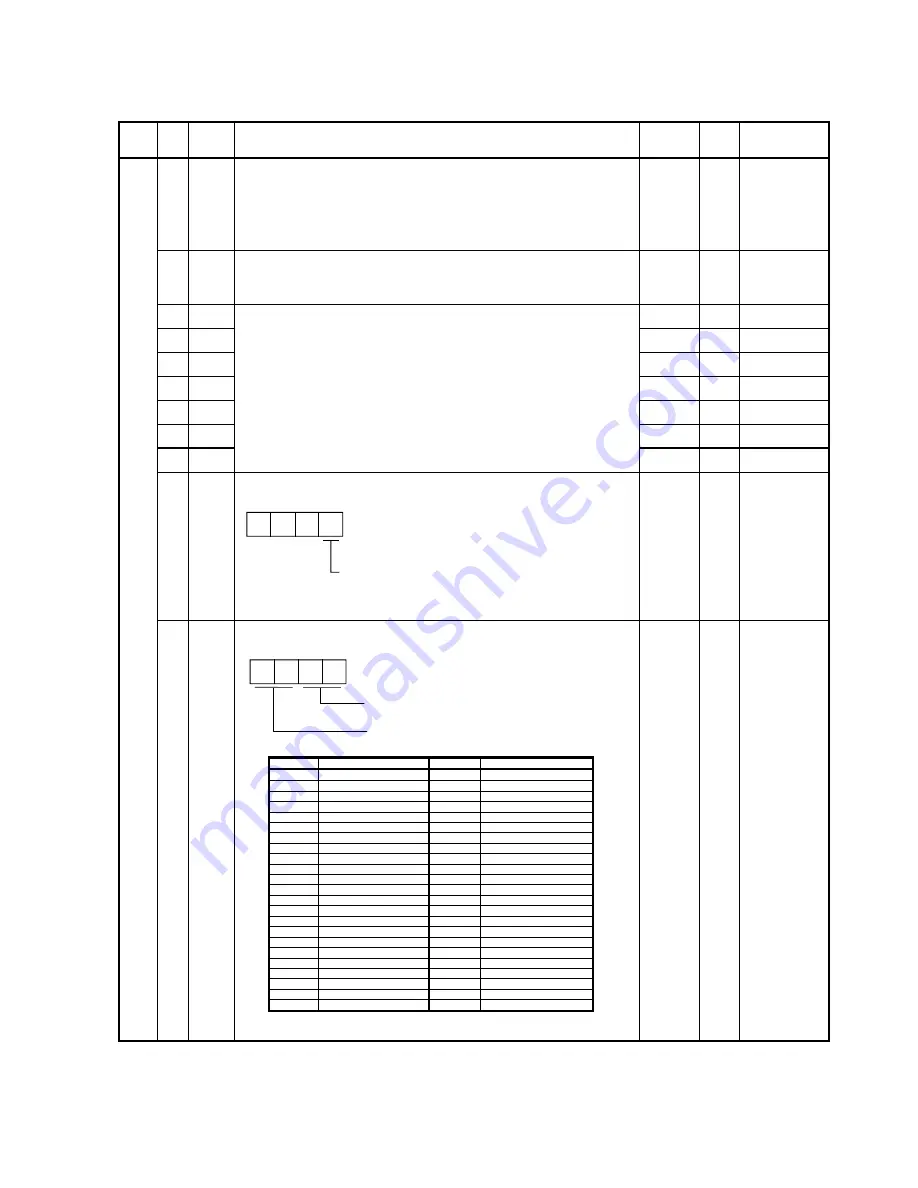 Mitsubishi Electric MELSERVO-J2S-S061 Скачать руководство пользователя страница 44