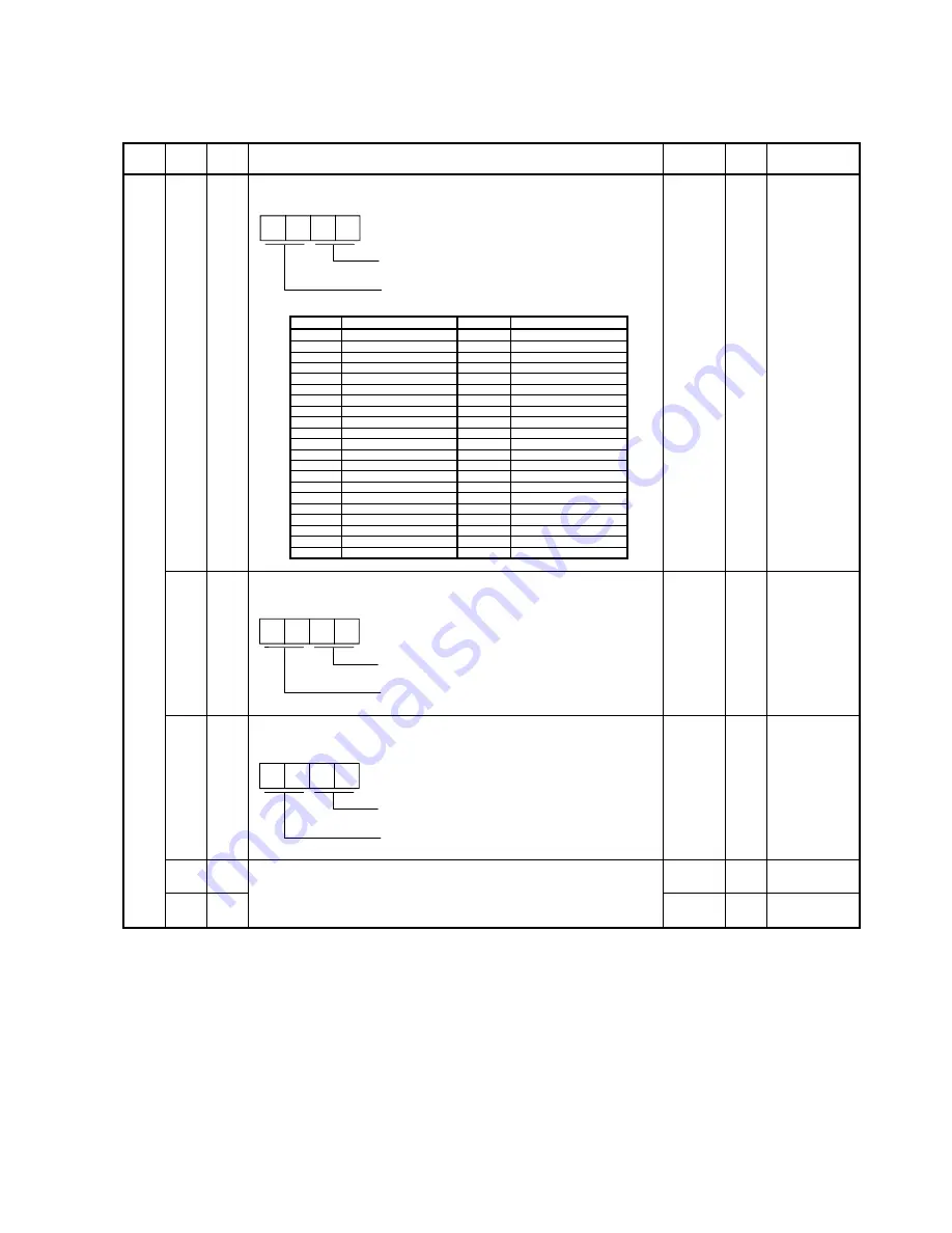 Mitsubishi Electric MELSERVO-J2S-S061 Скачать руководство пользователя страница 47