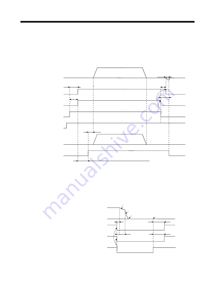 Mitsubishi Electric MELSERVO-J3W Series Instruction Manual Download Page 66