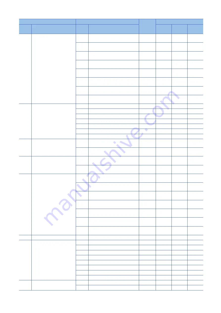 Mitsubishi Electric Melservo-J4 MR-J4-DU*B4-RJ100 Series Instruction Manual Download Page 48