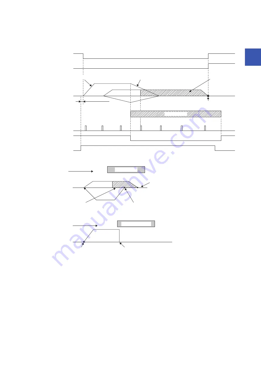 Mitsubishi Electric MELSERVO-JET MR-JET-G-N1 Series Скачать руководство пользователя страница 47