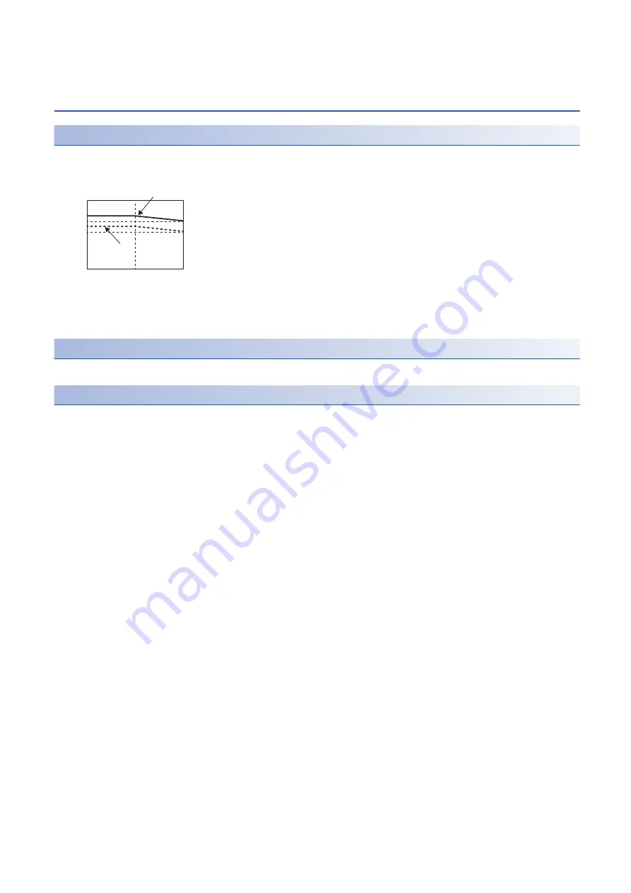 Mitsubishi Electric Melservo-Jet MR-JET G-N1 Series User Manual Download Page 20