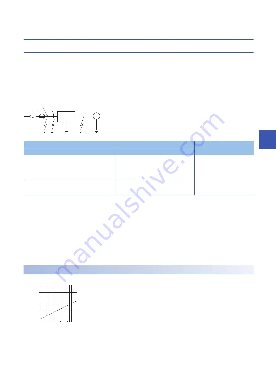 Mitsubishi Electric Melservo-Jet MR-JET G-N1 Series Скачать руководство пользователя страница 97