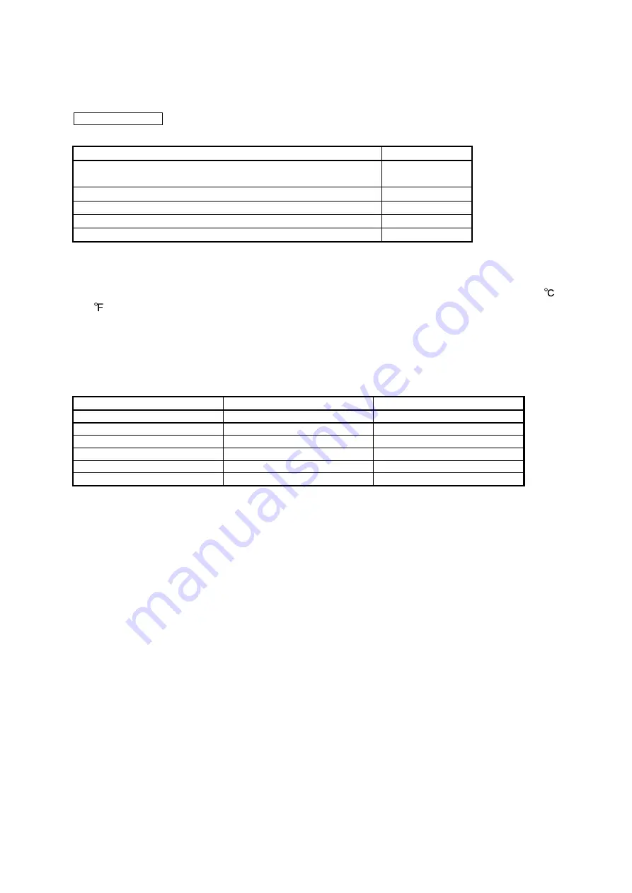 Mitsubishi Electric MELSERVO-JN Series Instruction Manual Download Page 9