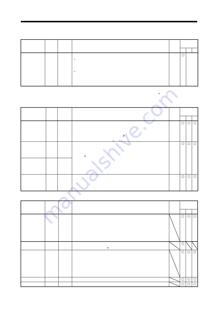 Mitsubishi Electric MELSERVO-JN Series Скачать руководство пользователя страница 70