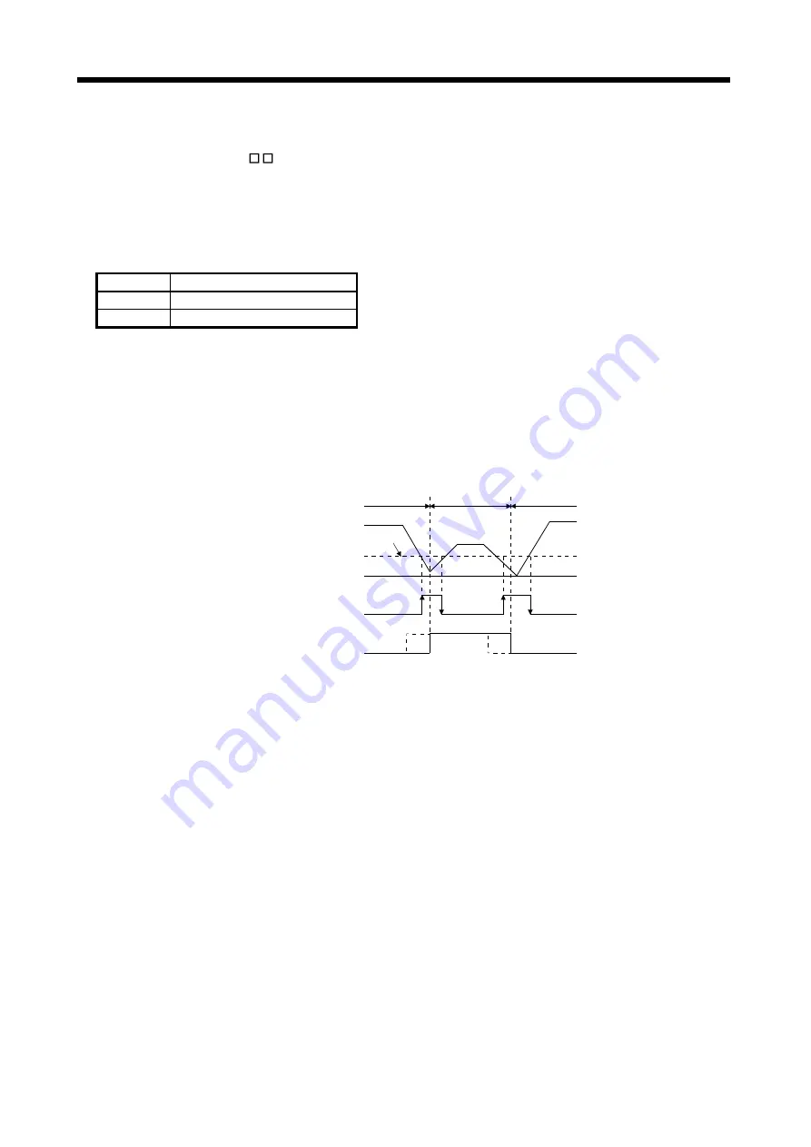 Mitsubishi Electric MELSERVO-JN Series Скачать руководство пользователя страница 80