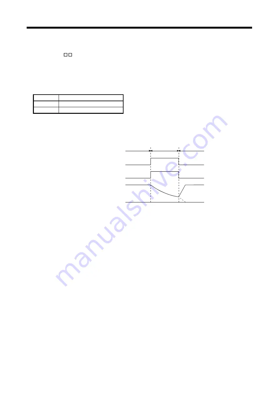 Mitsubishi Electric MELSERVO-JN Series Скачать руководство пользователя страница 81