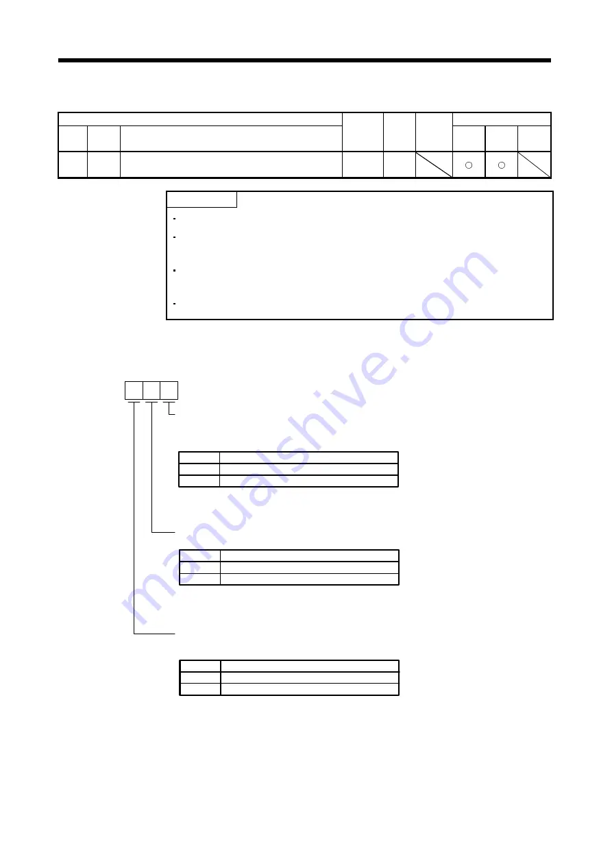 Mitsubishi Electric MELSERVO-JN Series Instruction Manual Download Page 102