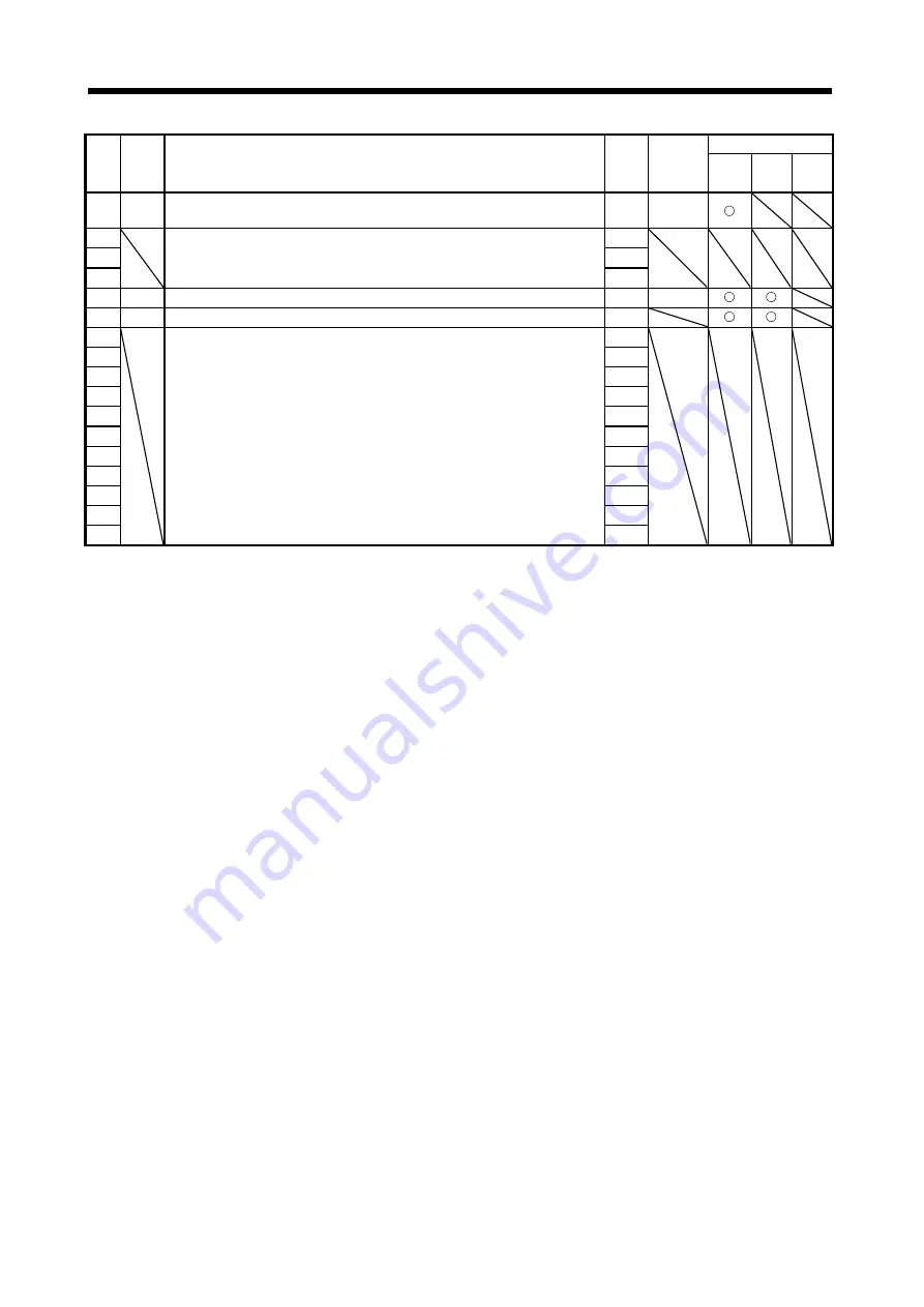 Mitsubishi Electric MELSERVO-JN Series Instruction Manual Download Page 117