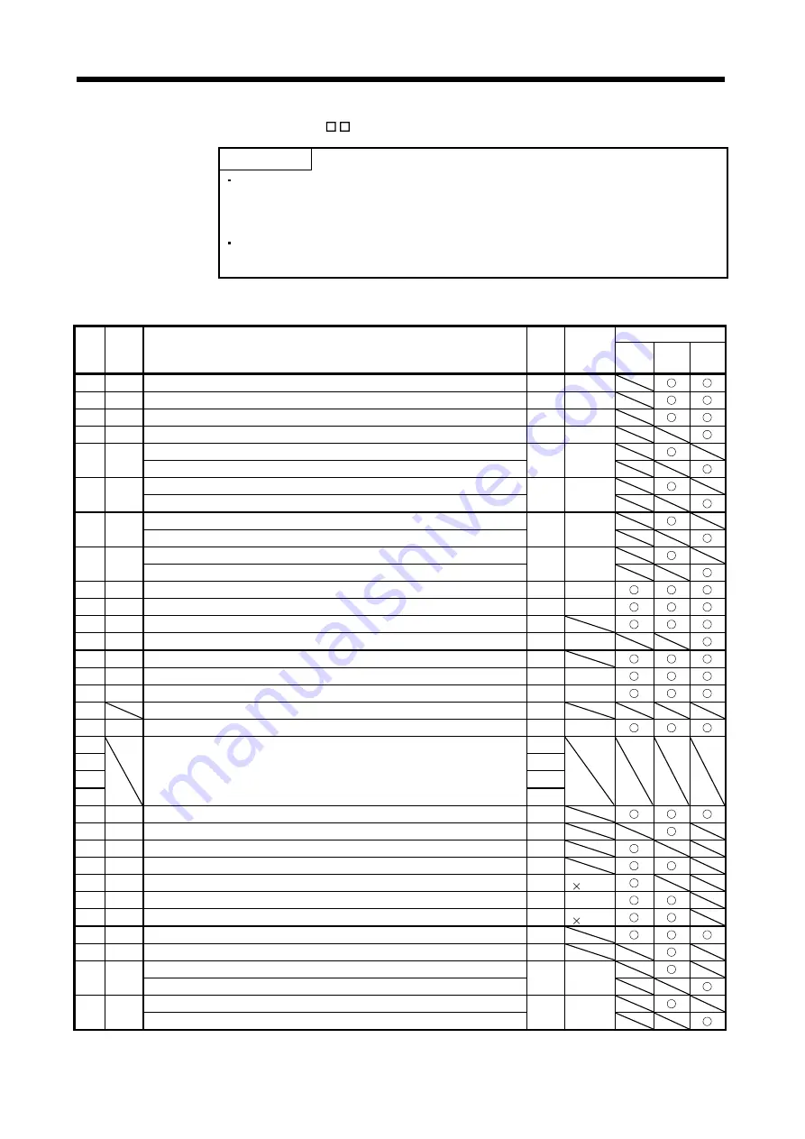 Mitsubishi Electric MELSERVO-JN Series Скачать руководство пользователя страница 127