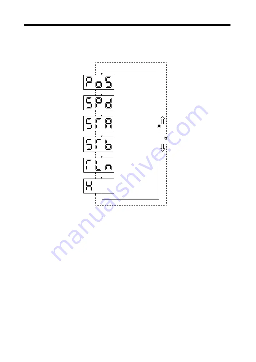 Mitsubishi Electric MELSERVO-JN Series Instruction Manual Download Page 165