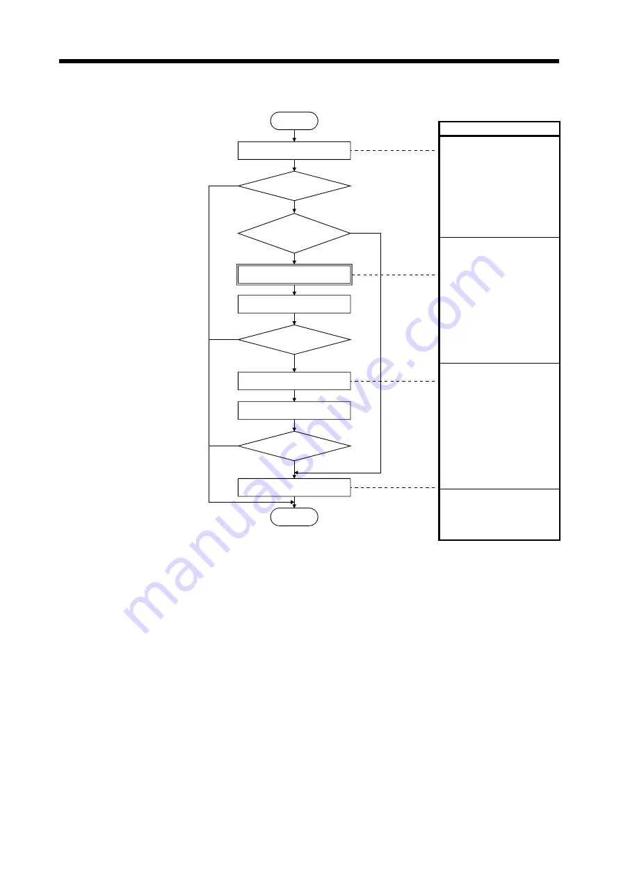 Mitsubishi Electric MELSERVO-JN Series Instruction Manual Download Page 190