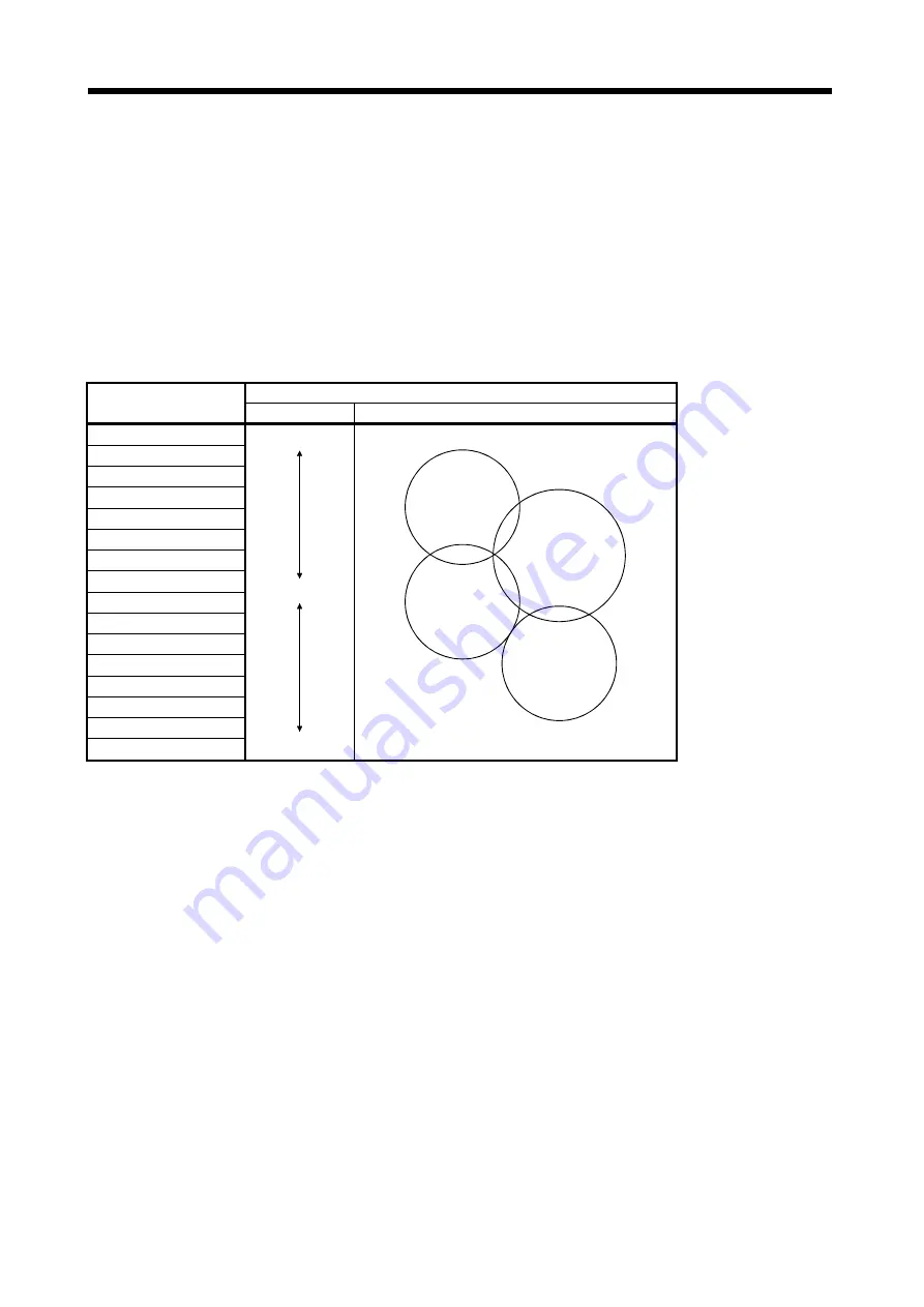 Mitsubishi Electric MELSERVO-JN Series Instruction Manual Download Page 194