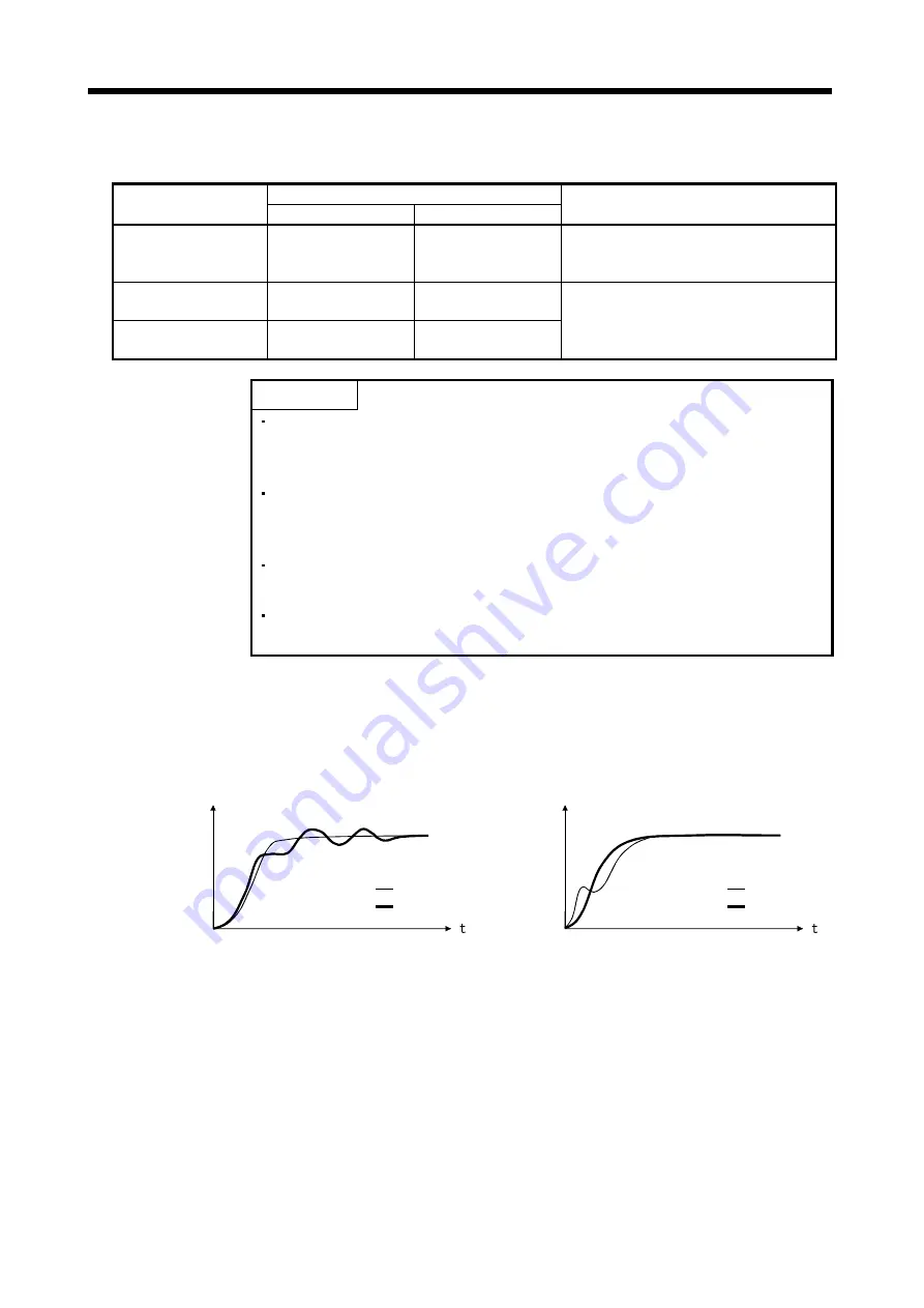 Mitsubishi Electric MELSERVO-JN Series Instruction Manual Download Page 208