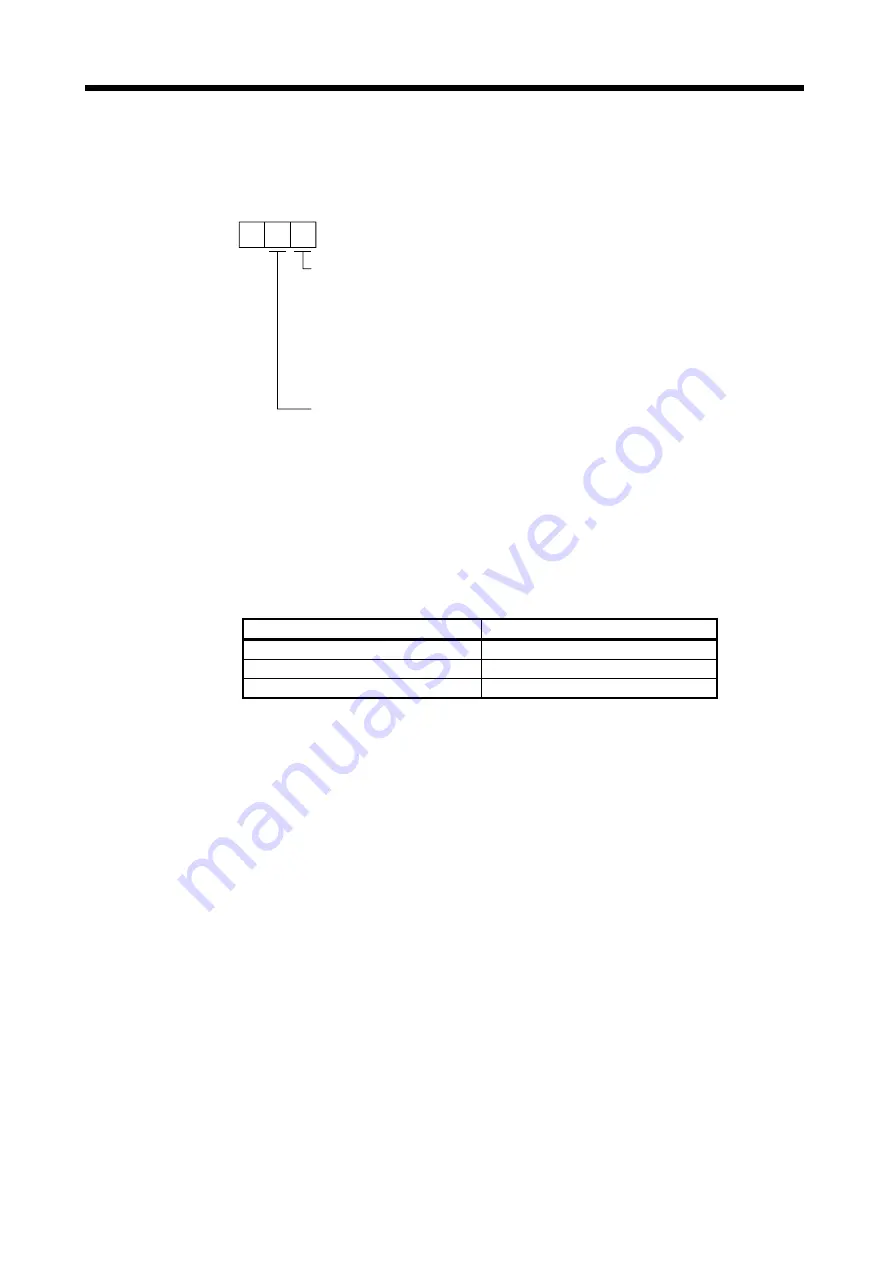 Mitsubishi Electric MELSERVO-JN Series Instruction Manual Download Page 215