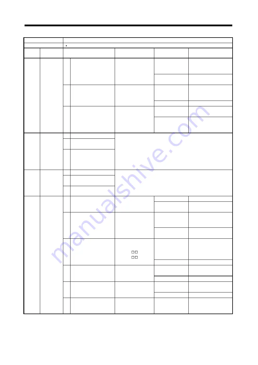 Mitsubishi Electric MELSERVO-JN Series Instruction Manual Download Page 223