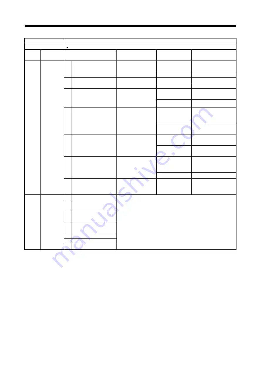 Mitsubishi Electric MELSERVO-JN Series Instruction Manual Download Page 237