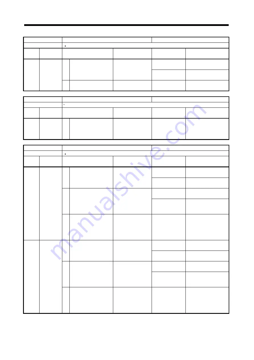 Mitsubishi Electric MELSERVO-JN Series Скачать руководство пользователя страница 242