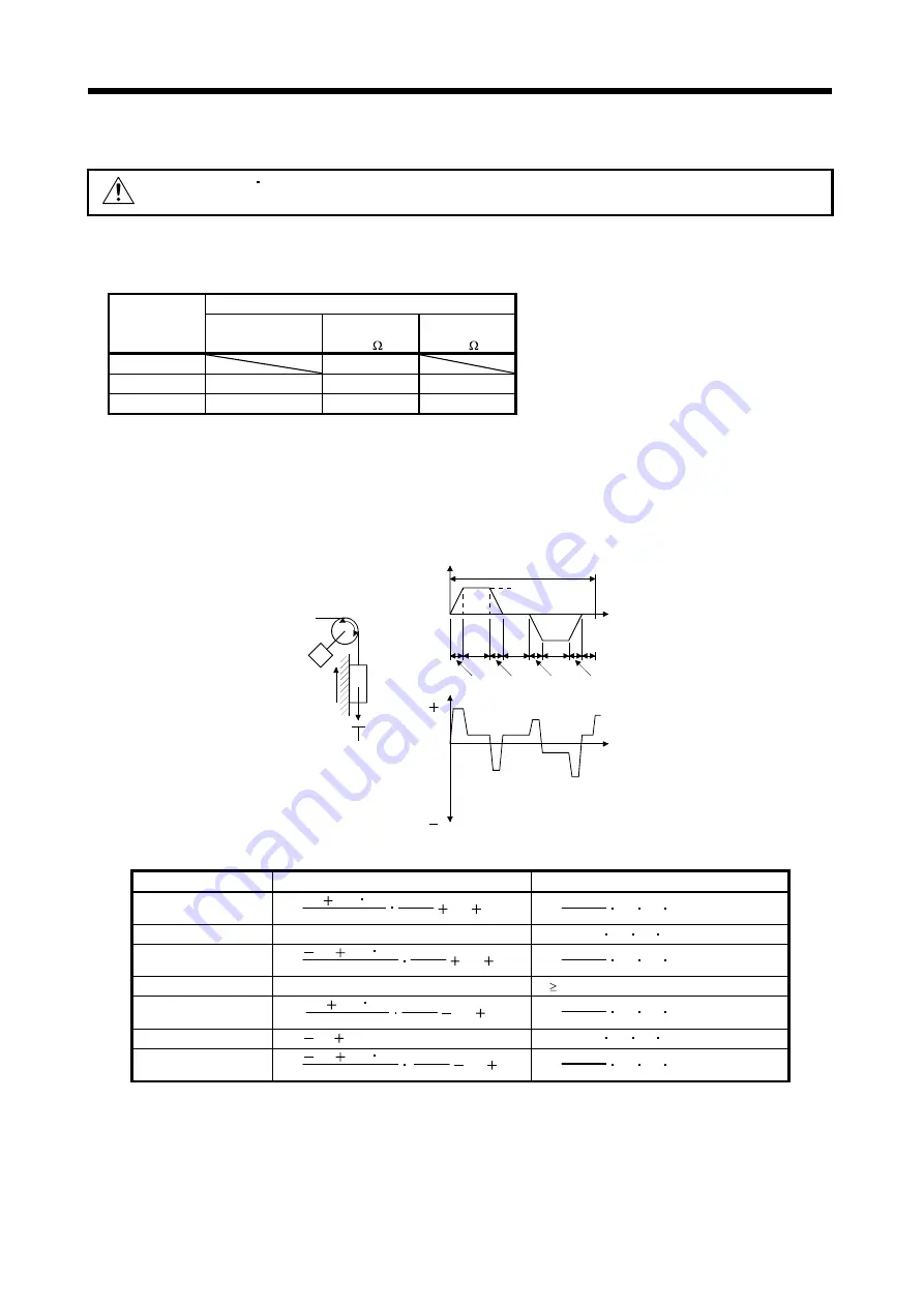 Mitsubishi Electric MELSERVO-JN Series Скачать руководство пользователя страница 278