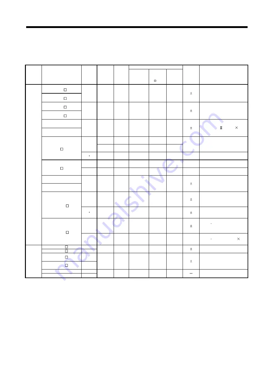 Mitsubishi Electric MELSERVO-JN Series Instruction Manual Download Page 288