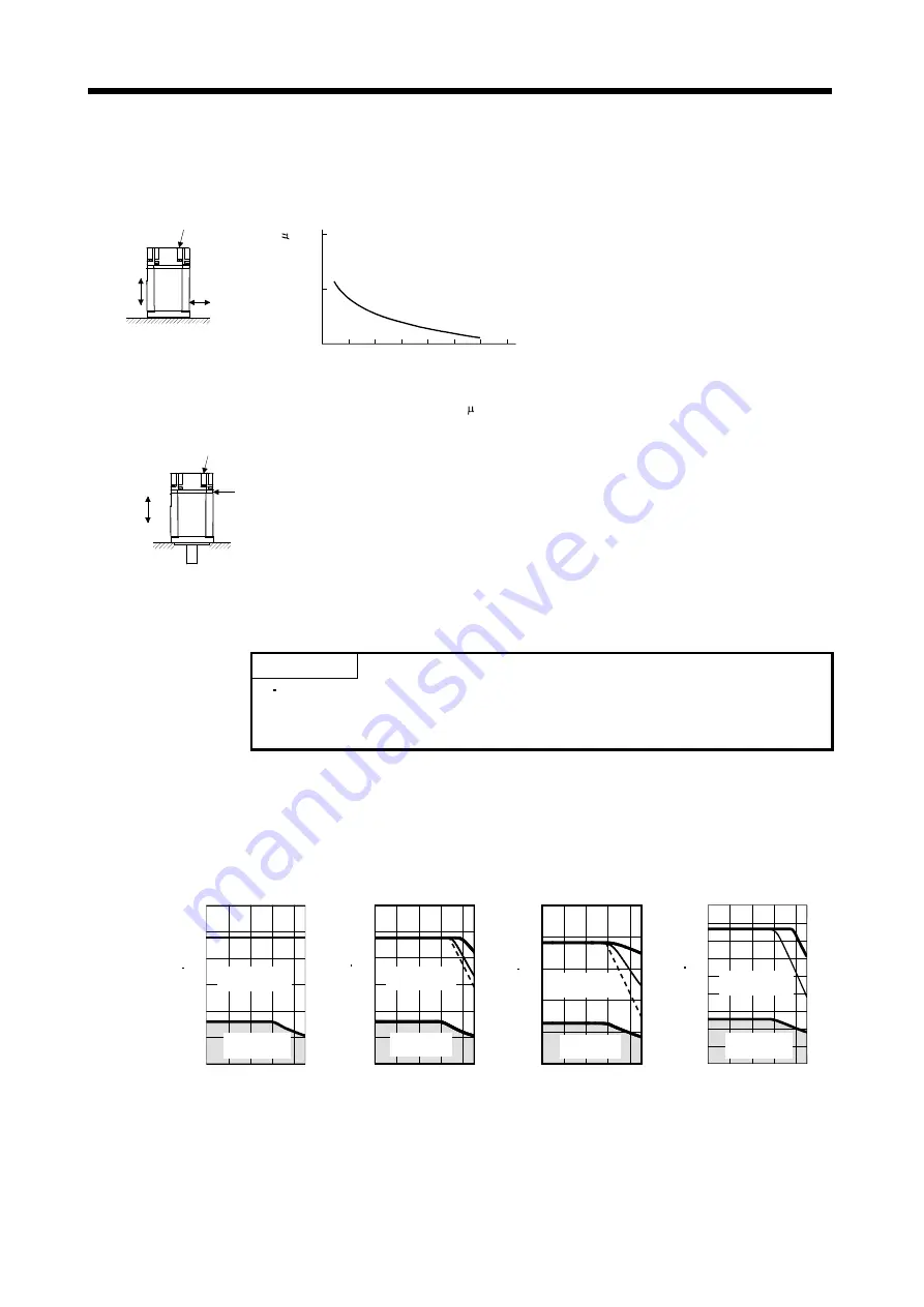 Mitsubishi Electric MELSERVO-JN Series Скачать руководство пользователя страница 332