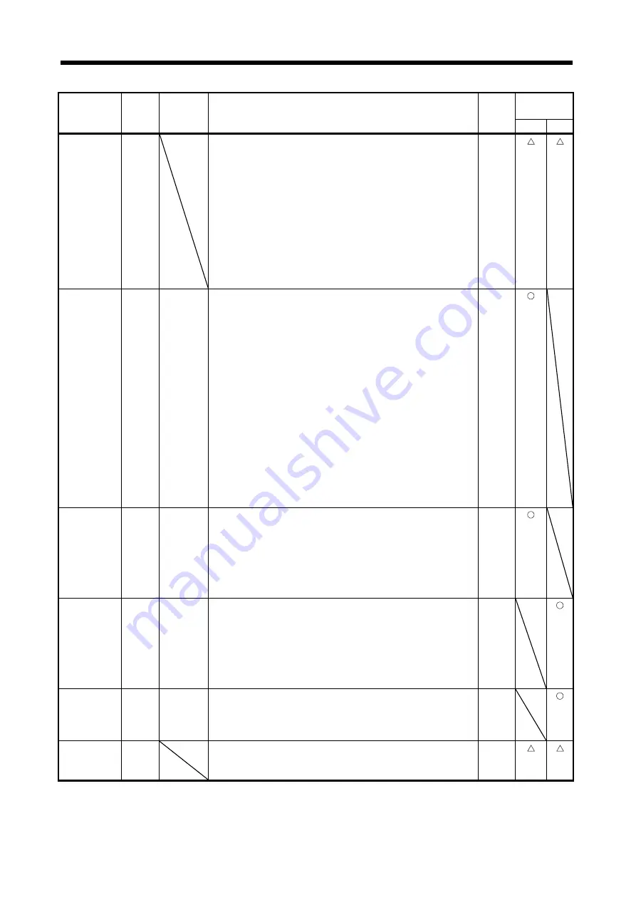 Mitsubishi Electric MELSERVO-JN Series Скачать руководство пользователя страница 357