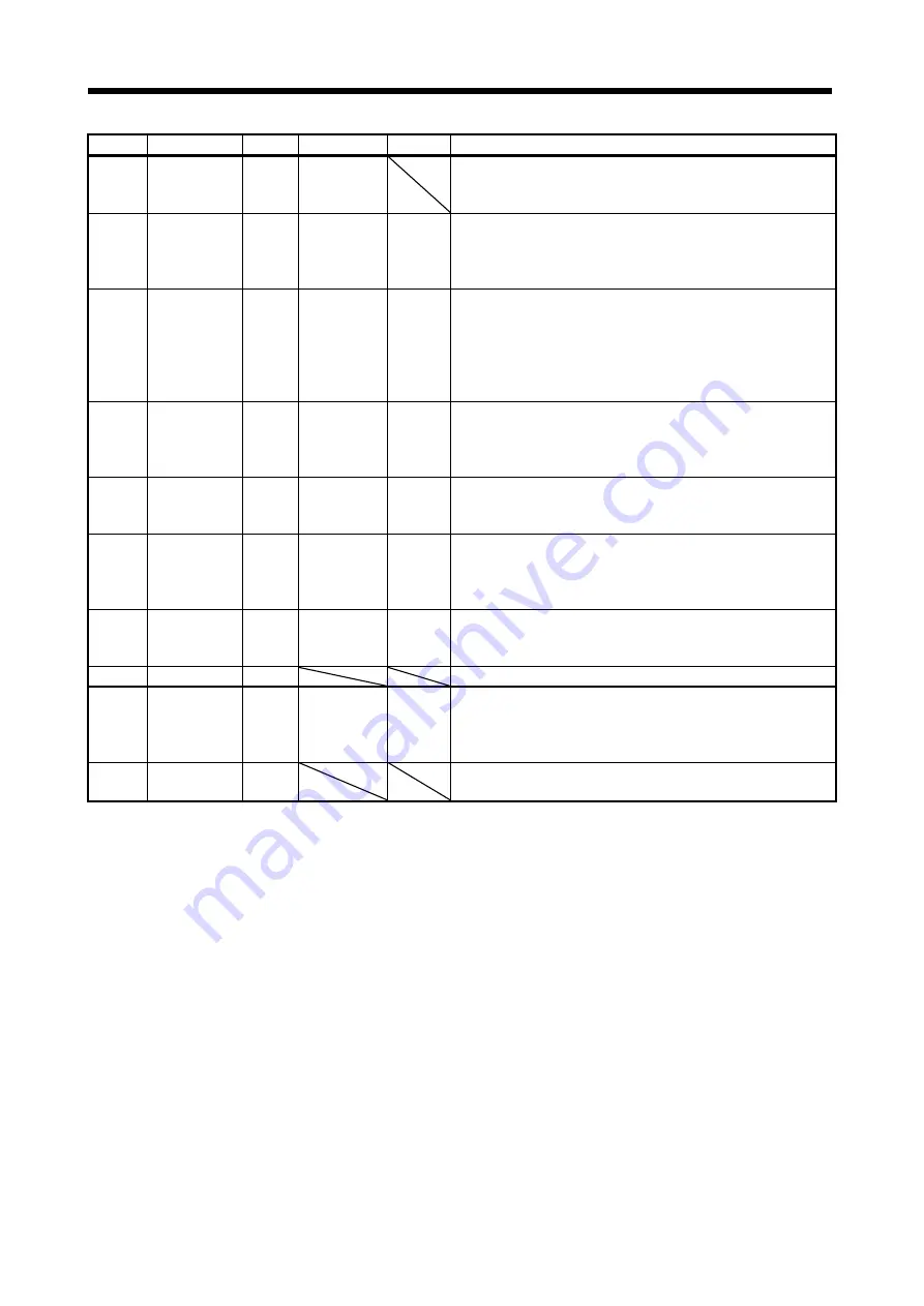 Mitsubishi Electric MELSERVO-JN Series Instruction Manual Download Page 381