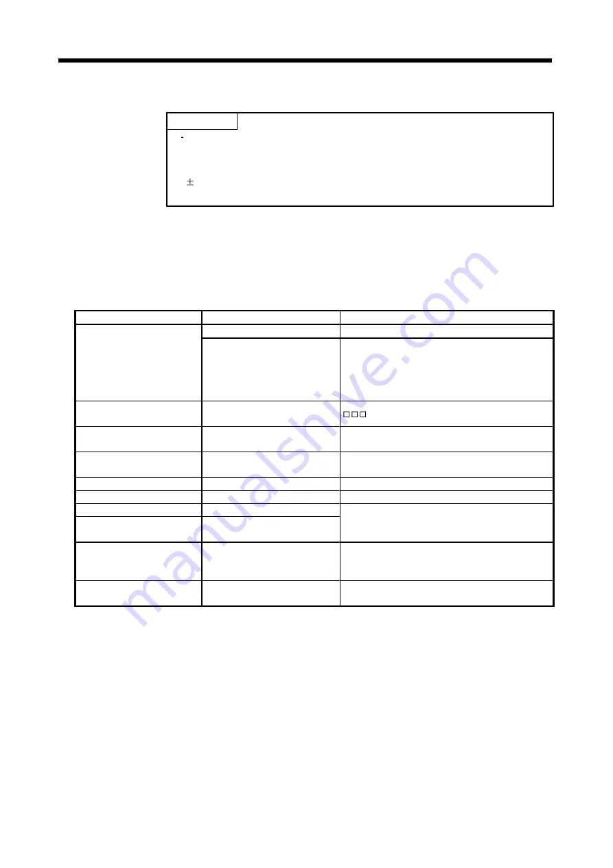 Mitsubishi Electric MELSERVO-JN Series Instruction Manual Download Page 411