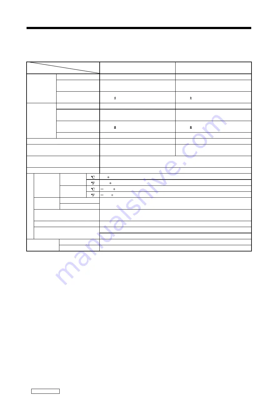 Mitsubishi Electric MELSERVO MR-HP30KA Instruction Manual Download Page 20