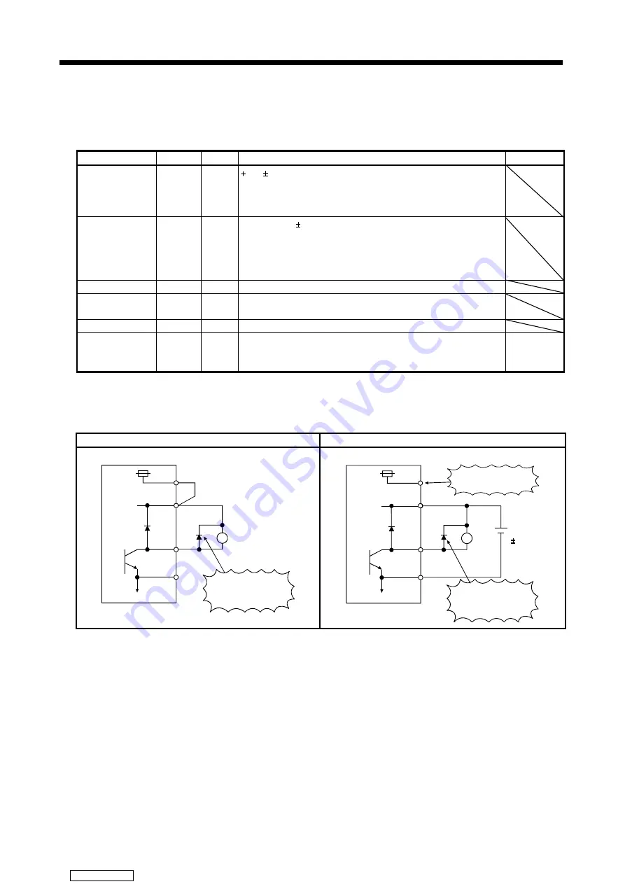 Mitsubishi Electric MELSERVO MR-HP30KA Instruction Manual Download Page 34