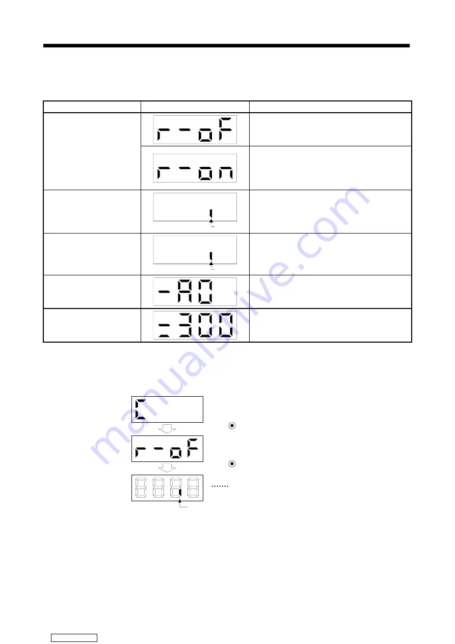 Mitsubishi Electric MELSERVO MR-HP30KA Instruction Manual Download Page 54