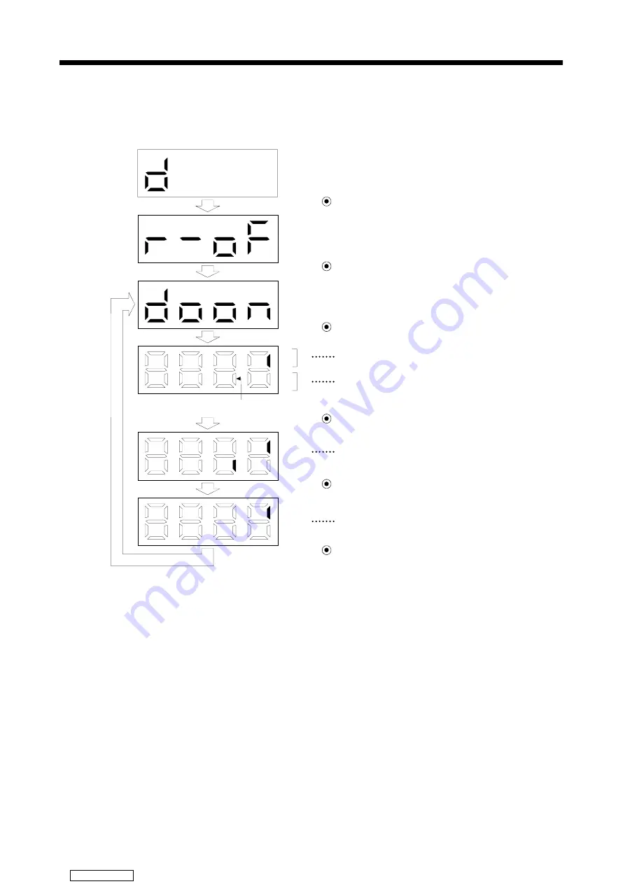 Mitsubishi Electric MELSERVO MR-HP30KA Instruction Manual Download Page 55