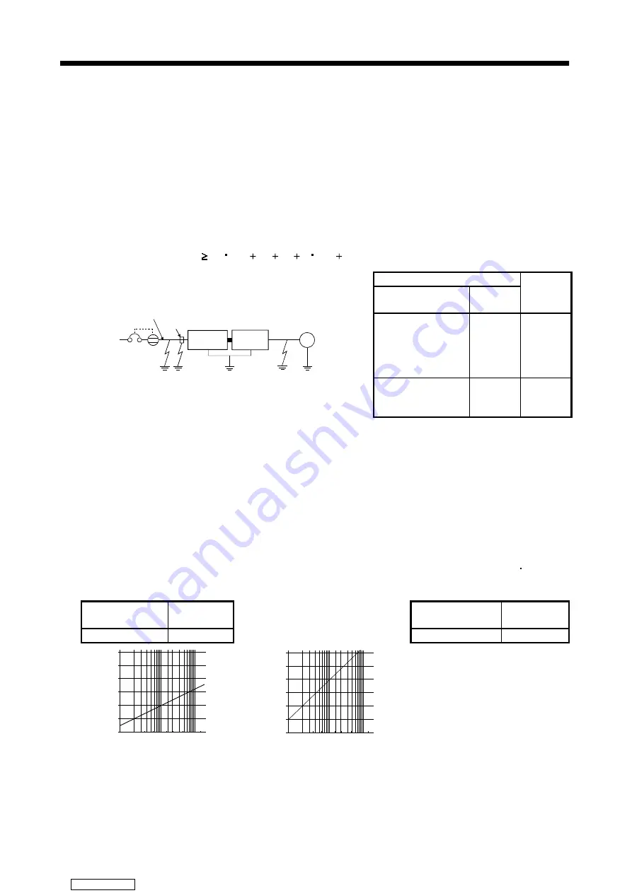 Mitsubishi Electric MELSERVO MR-HP30KA Instruction Manual Download Page 110