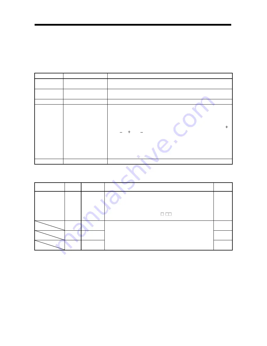 Mitsubishi Electric Melservo MR-J3- 350B4 Скачать руководство пользователя страница 79