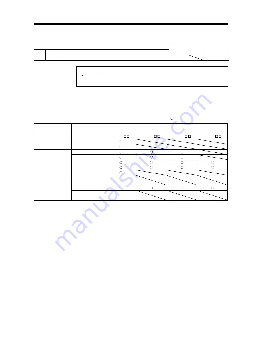 Mitsubishi Electric Melservo MR-J3- 350B4 Скачать руководство пользователя страница 119