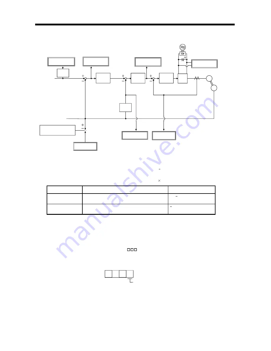 Mitsubishi Electric Melservo MR-J3- 350B4 Скачать руководство пользователя страница 140