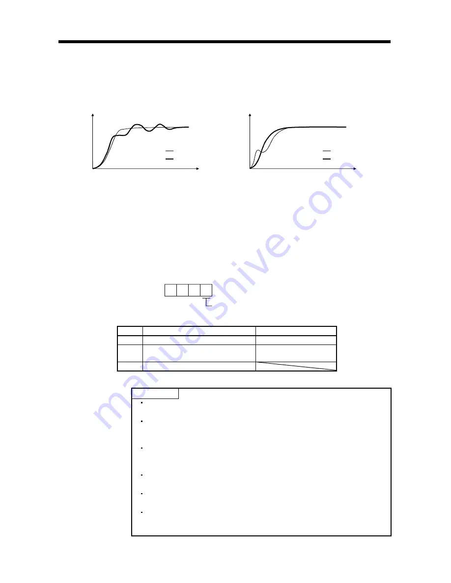 Mitsubishi Electric Melservo MR-J3- 350B4 Скачать руководство пользователя страница 161