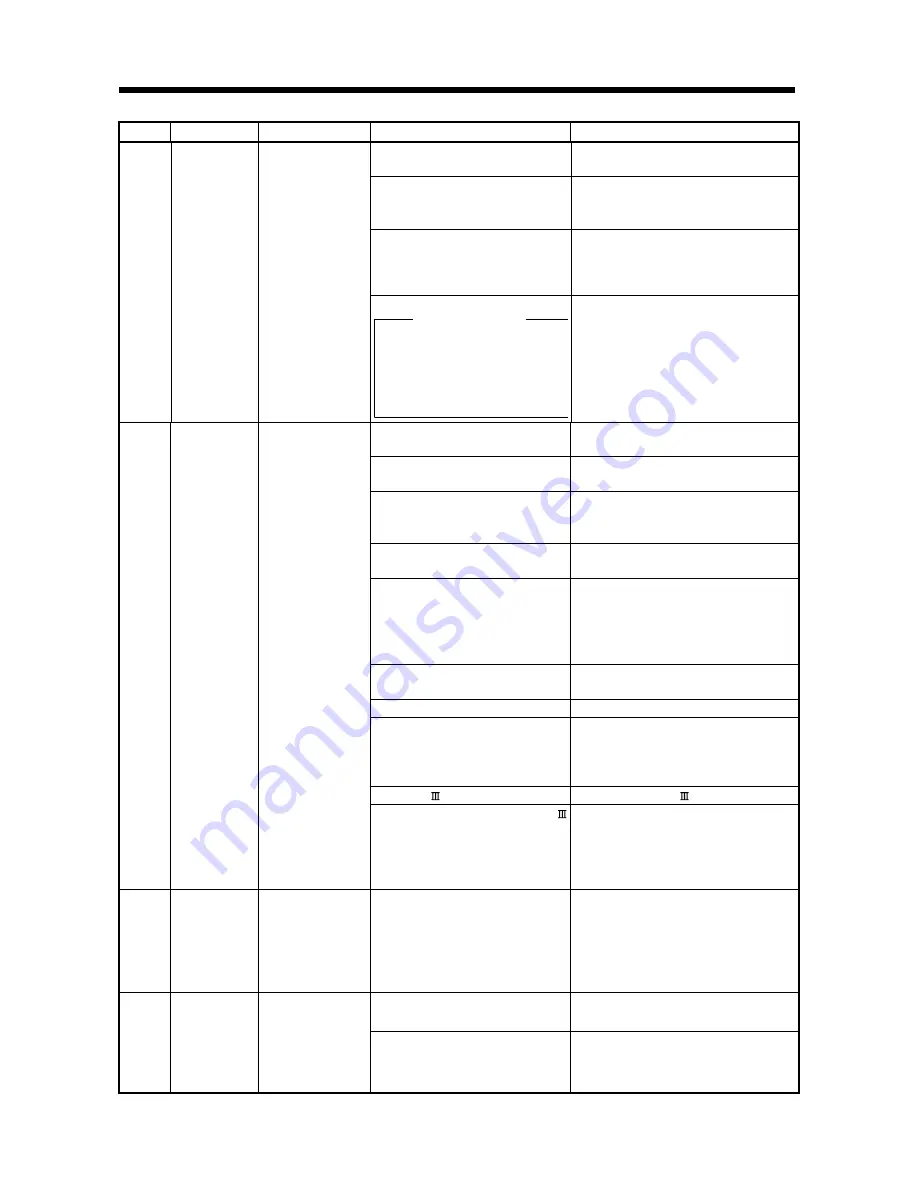 Mitsubishi Electric Melservo MR-J3- 350B4 Скачать руководство пользователя страница 178