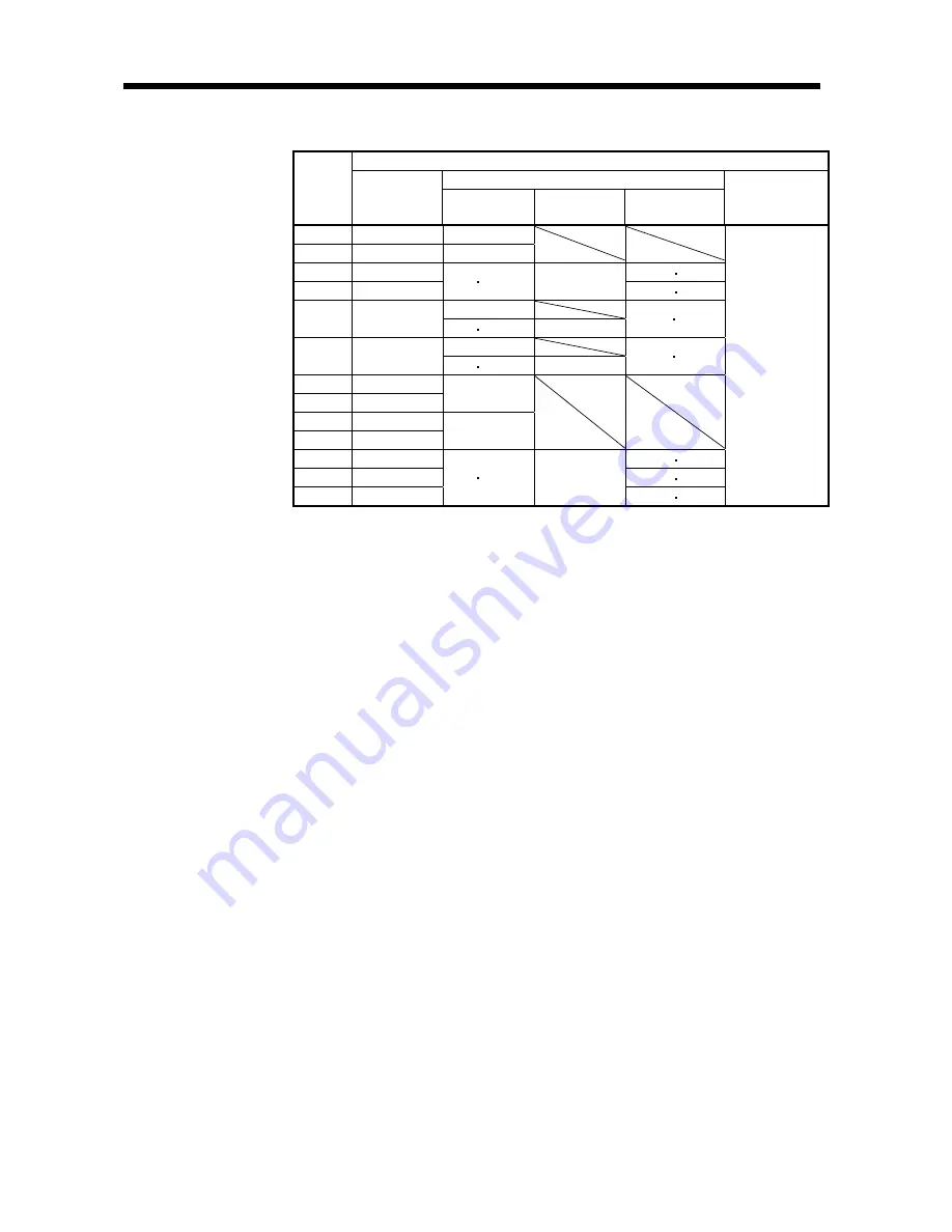 Mitsubishi Electric Melservo MR-J3- 350B4 Скачать руководство пользователя страница 272