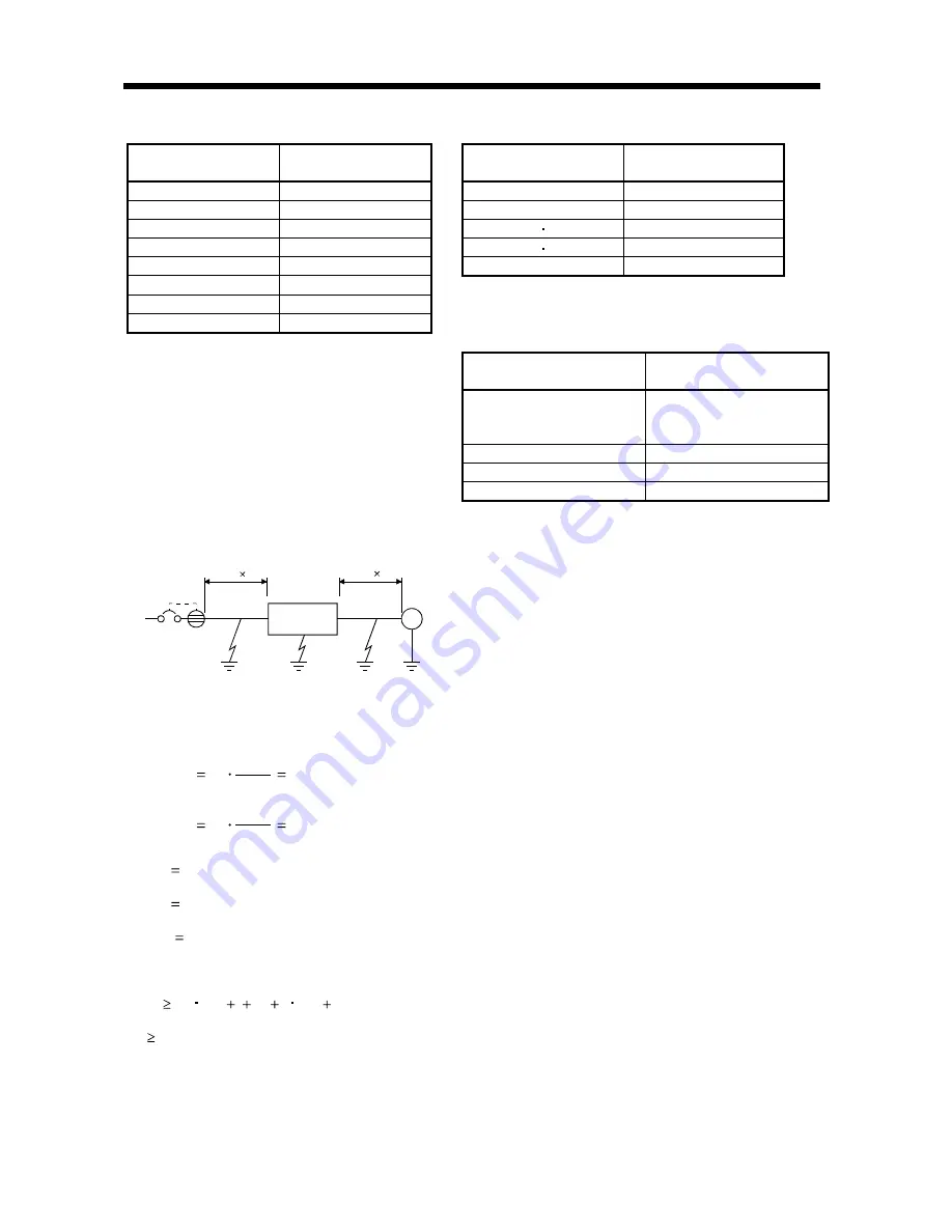 Mitsubishi Electric Melservo MR-J3- 350B4 Скачать руководство пользователя страница 286